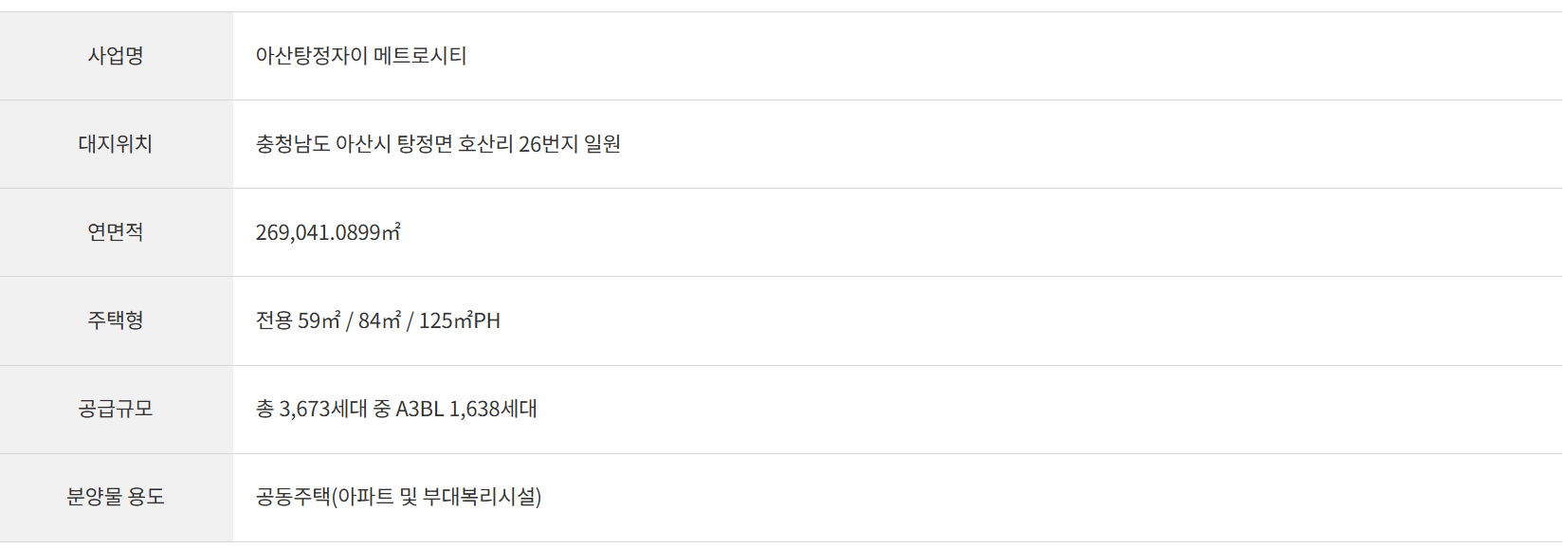 아산 탕정자이 3차 메트로시티ㅣ아산 탕정자이 3차 메트로시티 모델하우스ㅣ탕정자이 3차 메트로시티ㅣ탕정자이 메트로시티ㅣ3차분양가ㅣ3차청약ㅣ메트로시티ㅣ분양가ㅣ청약ㅣ분양ㅣ평수ㅣ분양공고ㅣ분양일정ㅣ탕정자이 3차 메트로시티ㅣ탕정자이 메트로시티